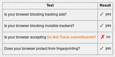 Results After Installing NoScript