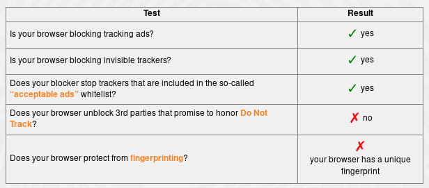 Results Before Installing NoScript